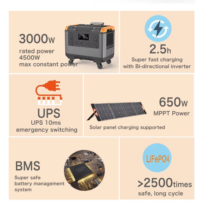 3000W RV Portable Power Statio - Outdoor Adventure Outlet recension och pris