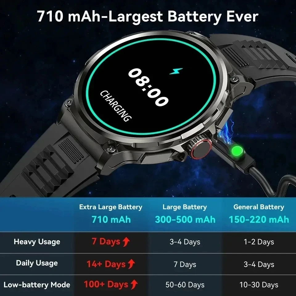 Hot Men Smart Watch 710mAh Out - Outdoor Adventure World recension och pris