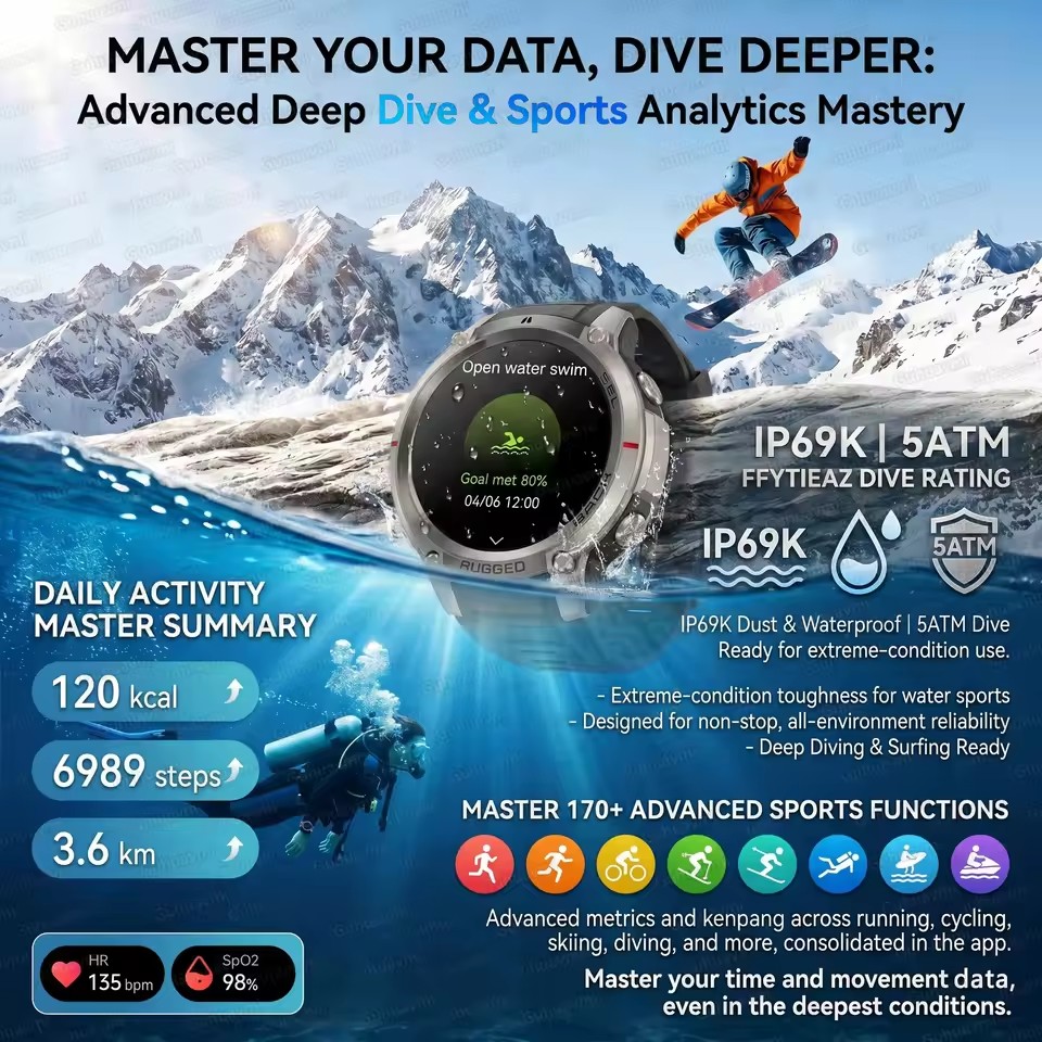 New Built-in GPS Outdoor Adven - Outdoor Adventure World recension och pris